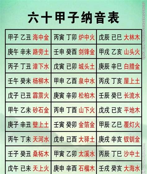 癸卯年己未月|干支对照表